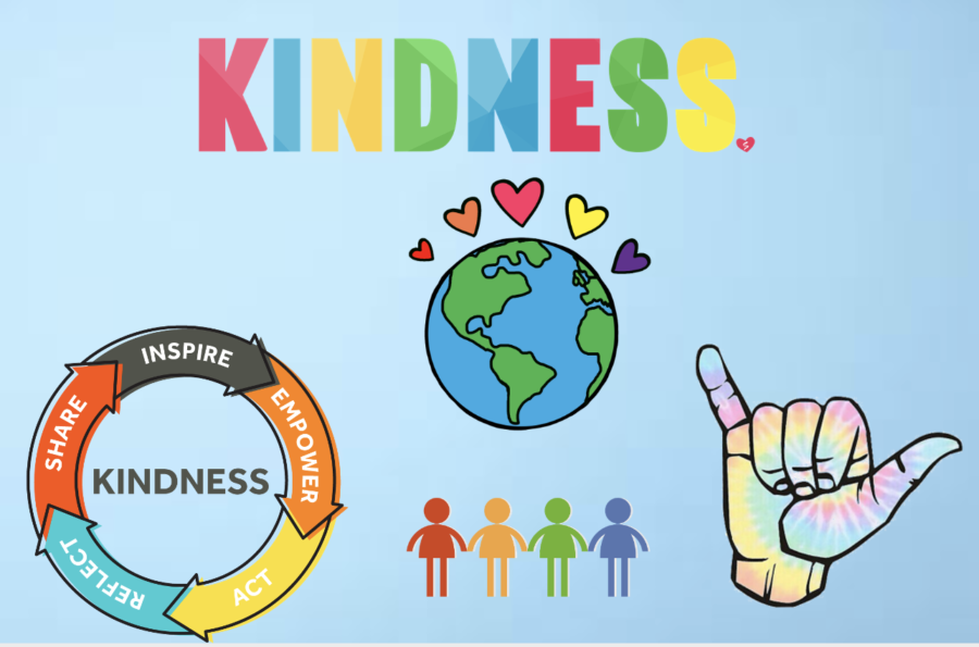 Kindness+Week+is+an+opportunity+for+staff+and+students+to+practice+all+the+different+aspects+of+the+kindness%2C+especially+kindness+for+the+earth+and+fellow+people.